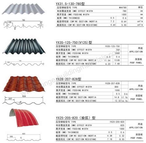 how wide is a sheet of metal roofing|standard width of roofing sheet.